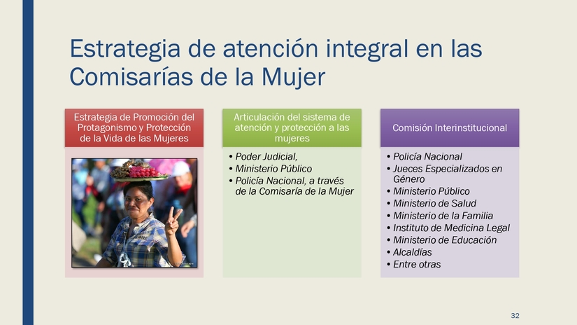 documento